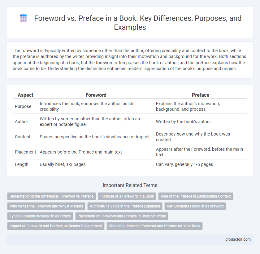 Foreword vs. Preface in a Book: Key Differences, Purposes, and Examples