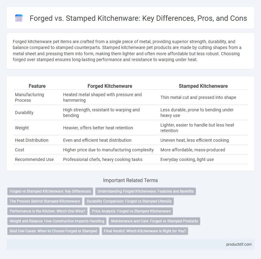 Forged vs. Stamped Kitchenware: Key Differences, Pros, and Cons