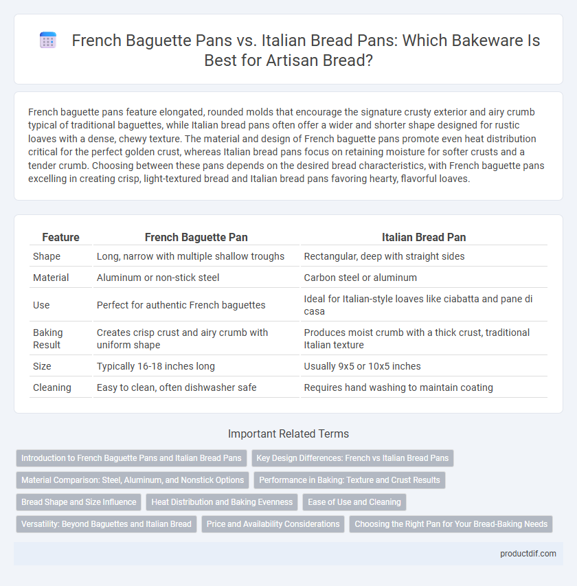 French Baguette Pans vs. Italian Bread Pans: Which Bakeware Is Best for Artisan Bread?