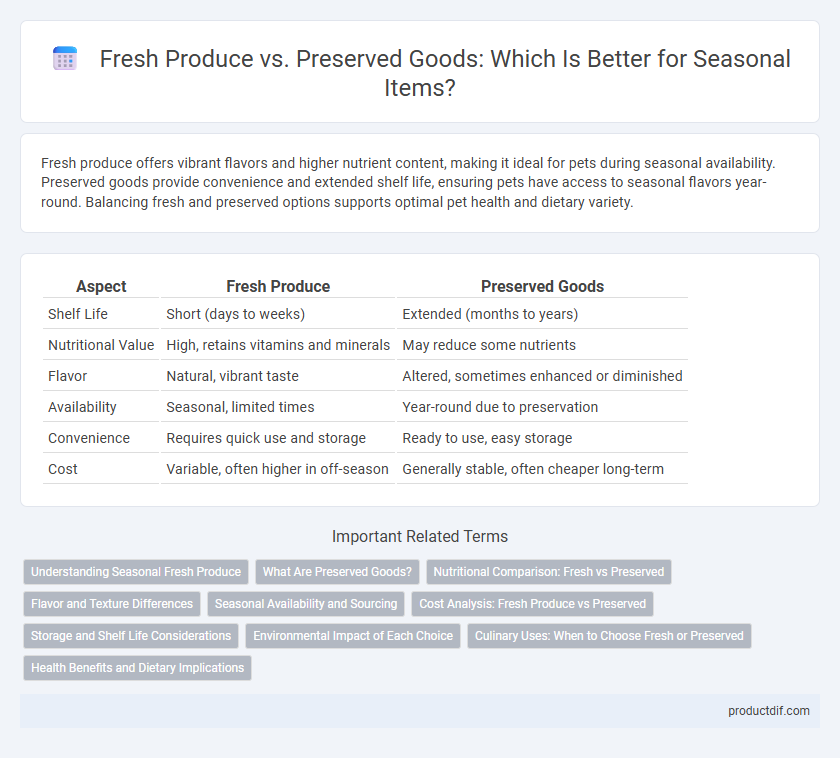 Fresh Produce vs. Preserved Goods: Which Is Better for Seasonal Items?