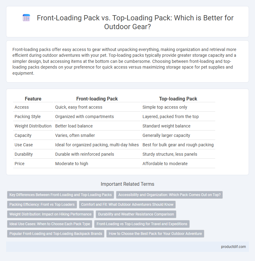 Front-Loading Pack vs. Top-Loading Pack: Which is Better for Outdoor Gear?