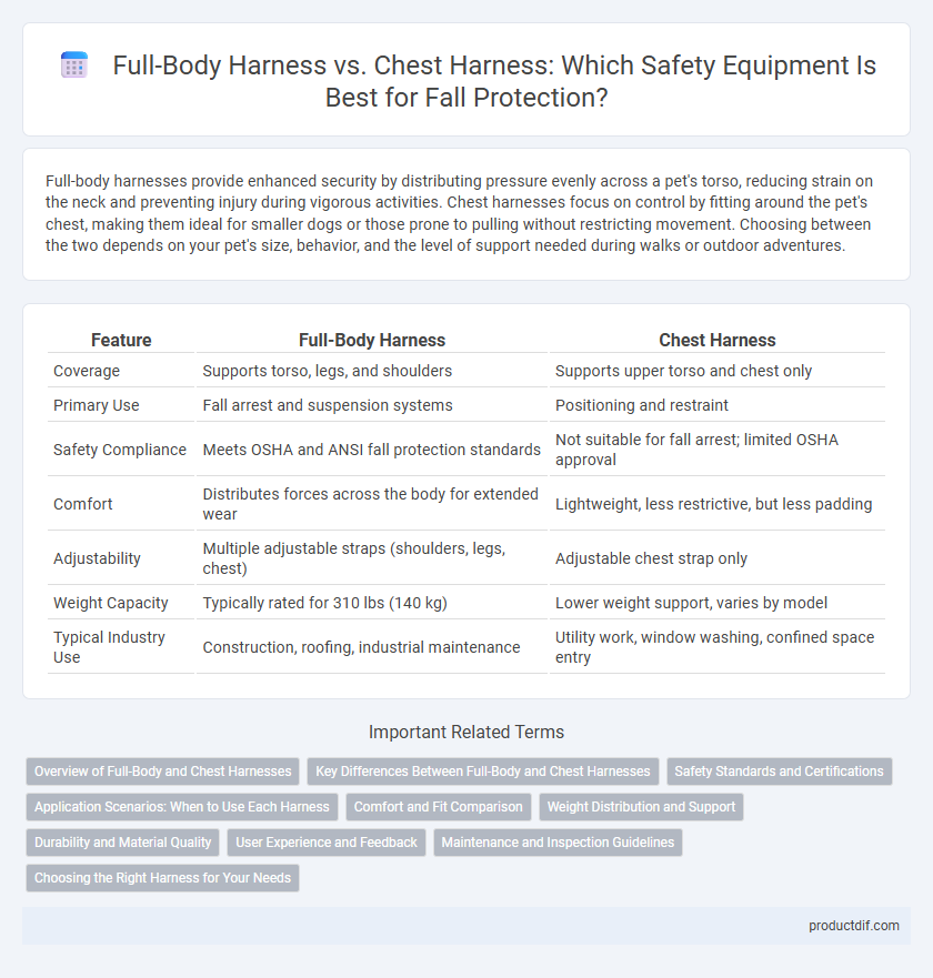 Full-Body Harness vs. Chest Harness: Which Safety Equipment Is Best for Fall Protection?