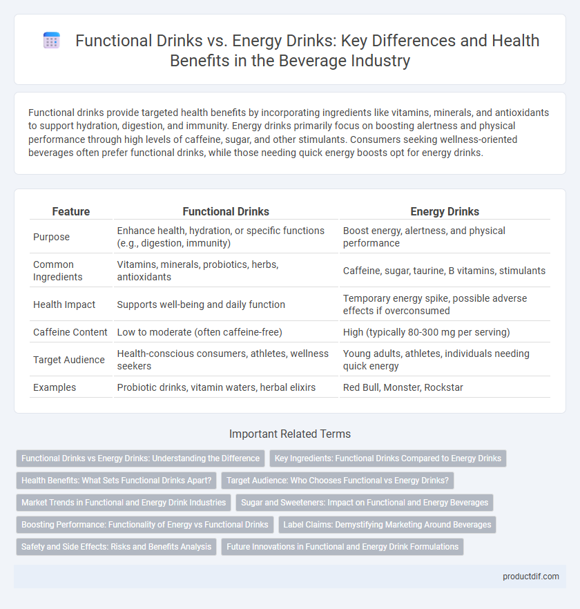 Functional Drinks vs. Energy Drinks: Key Differences and Health Benefits in the Beverage Industry