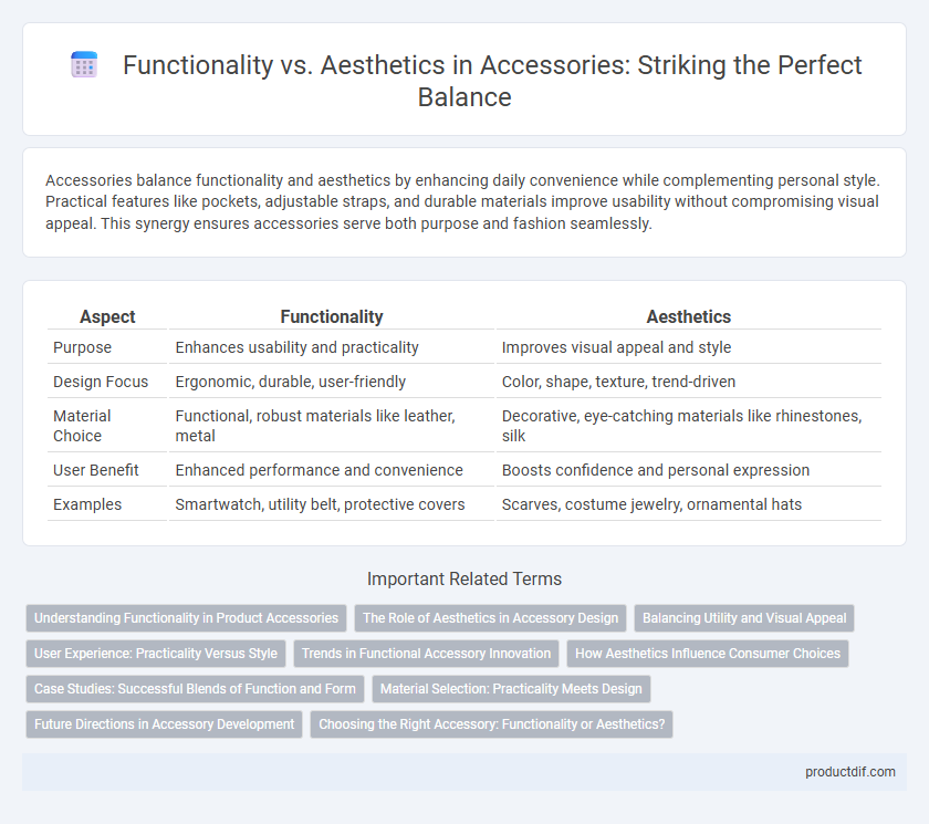 Functionality vs. Aesthetics in Accessories: Striking the Perfect Balance