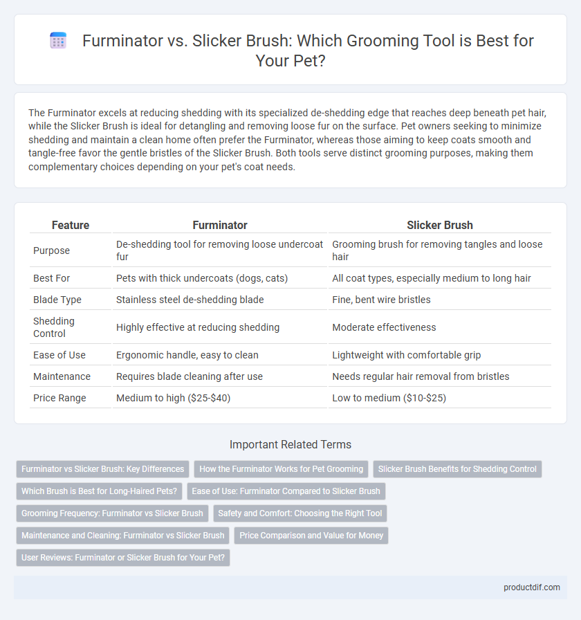 Furminator vs. Slicker Brush: Which Grooming Tool is Best for Your Pet?