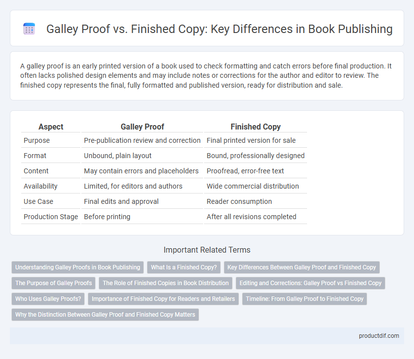 Galley Proof vs. Finished Copy: Key Differences in Book Publishing
