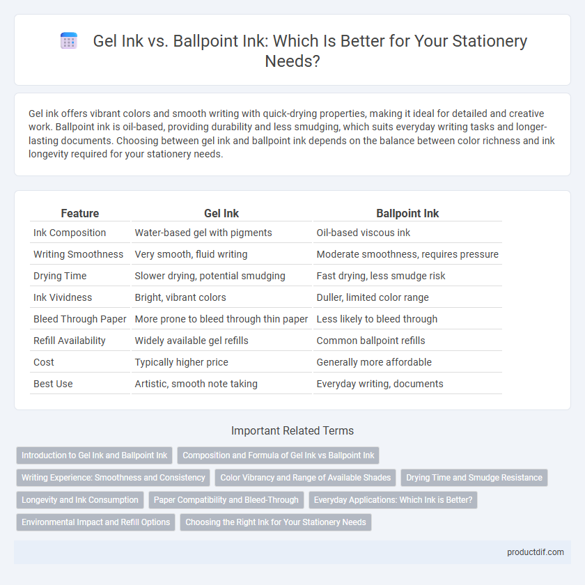 Gel Ink vs. Ballpoint Ink: Which Is Better for Your Stationery Needs?