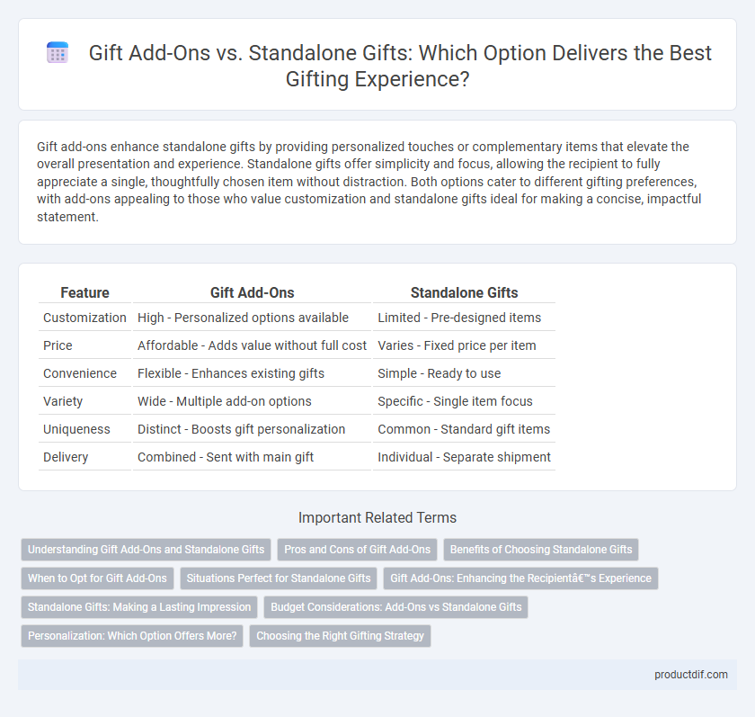 Gift Add-Ons vs. Standalone Gifts: Which Option Delivers the Best Gifting Experience?