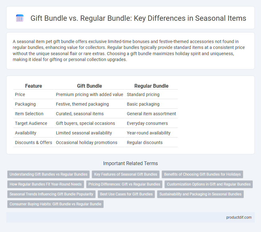 Gift Bundle vs. Regular Bundle: Key Differences in Seasonal Items