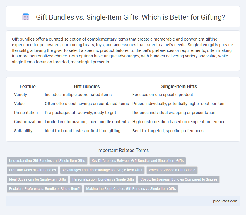 Gift Bundles vs. Single-Item Gifts: Which is Better for Gifting?