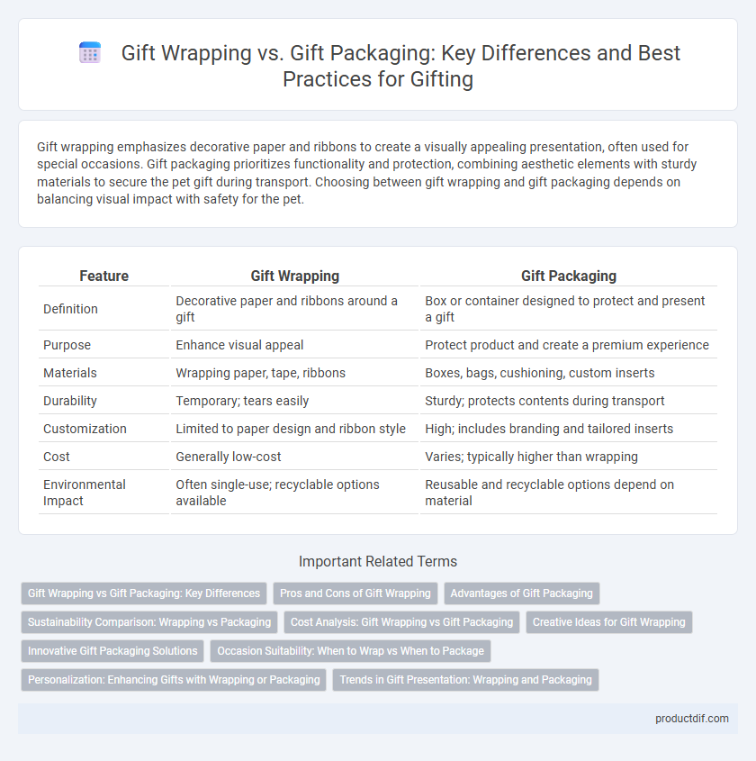 Gift Wrapping vs. Gift Packaging: Key Differences and Best Practices for Gifting
