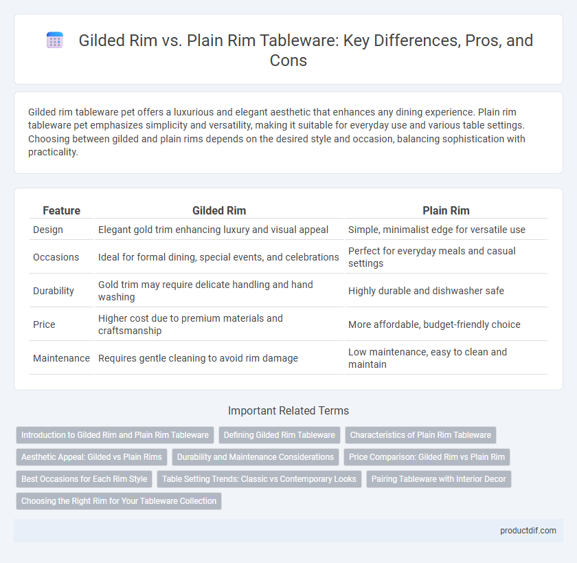 Gilded Rim vs. Plain Rim Tableware: Key Differences, Pros, and Cons