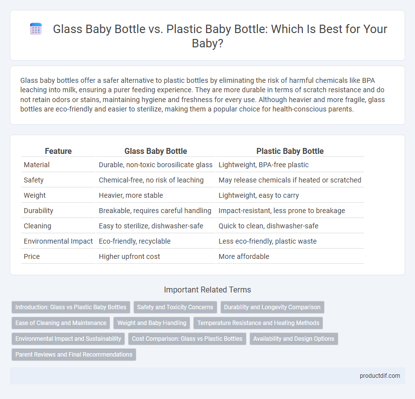 Glass Baby Bottle vs. Plastic Baby Bottle: Which Is Best for Your Baby?