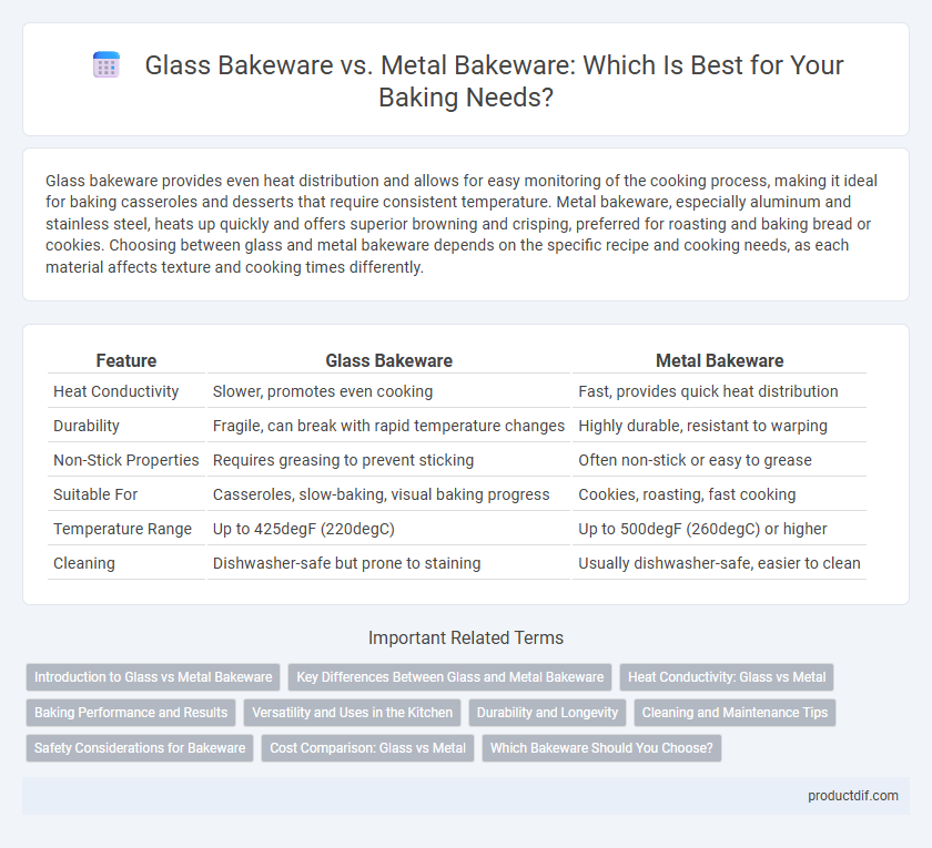 Glass Bakeware vs. Metal Bakeware: Which Is Best for Your Baking Needs?