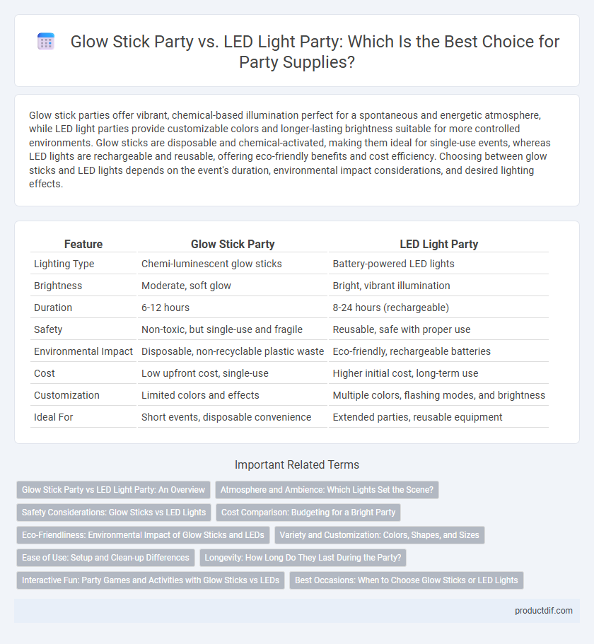 Glow Stick Party vs. LED Light Party: Which Is the Best Choice for Party Supplies?