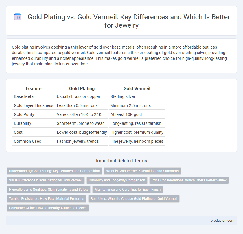 Gold Plating vs. Gold Vermeil: Key Differences and Which Is Better for Jewelry