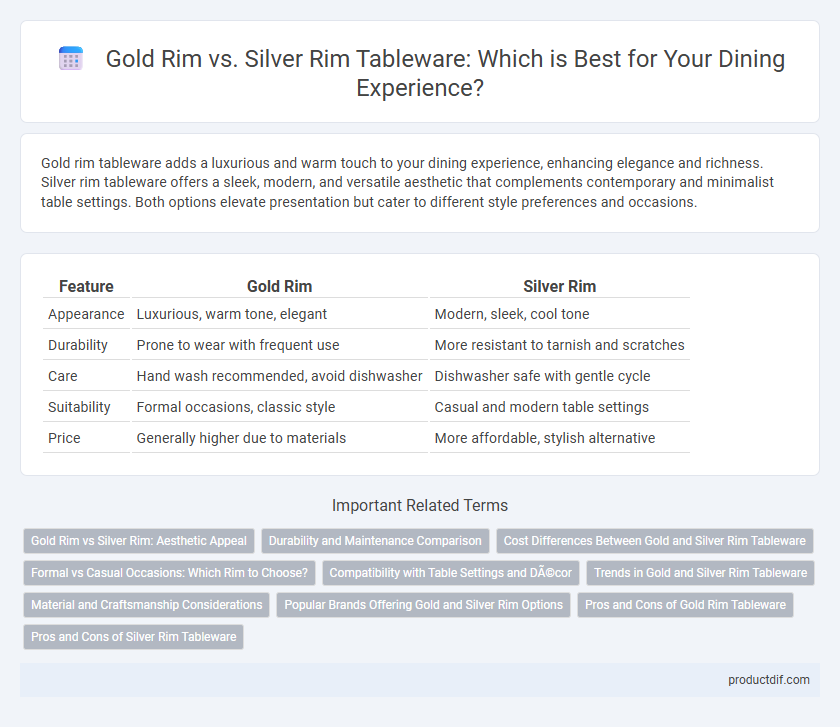 Gold Rim vs. Silver Rim Tableware: Which is Best for Your Dining Experience?