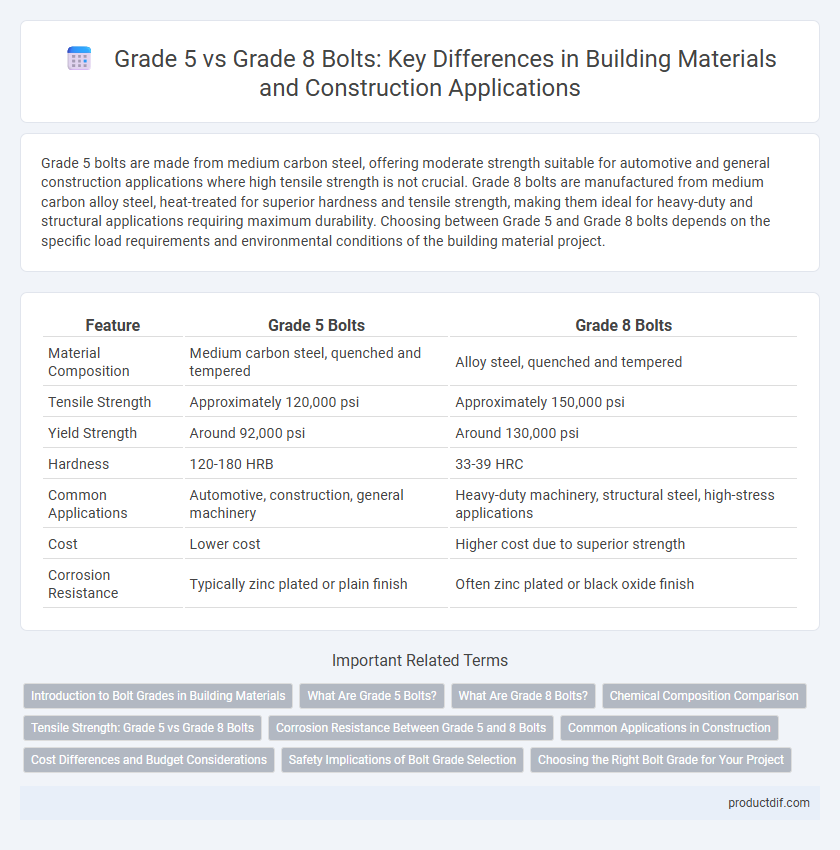 Grade 5 vs Grade 8 Bolts: Key Differences in Building Materials and Construction Applications