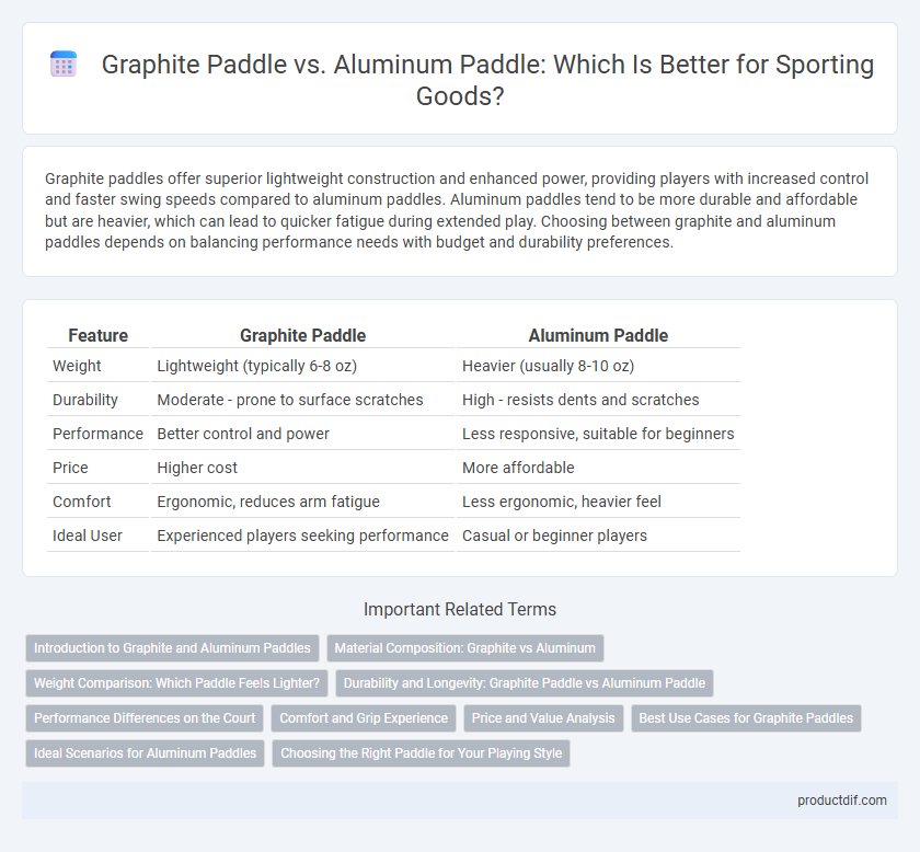 Graphite Paddle vs. Aluminum Paddle: Which Is Better for Sporting Goods?