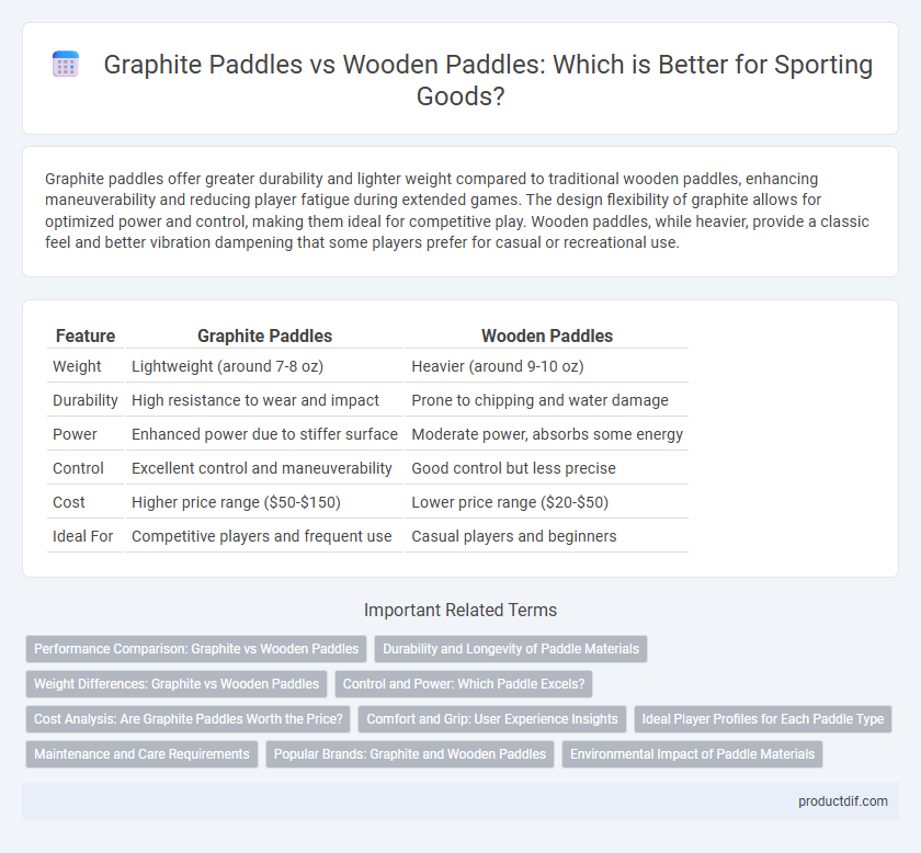 Graphite Paddles vs Wooden Paddles: Which is Better for Sporting Goods?