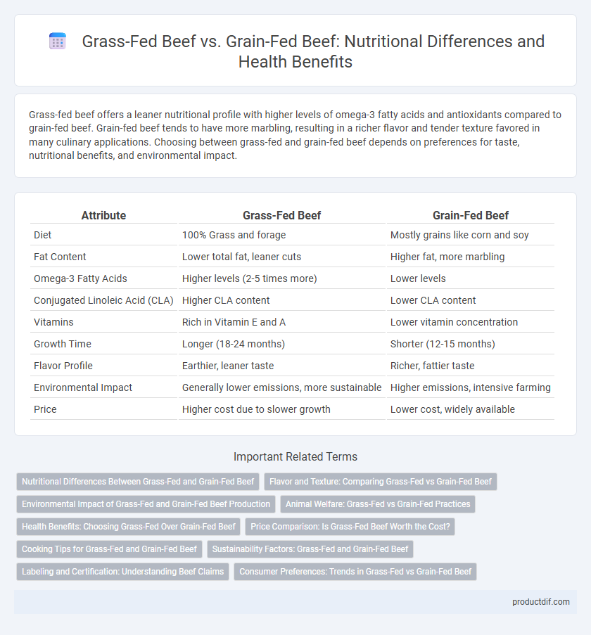 Grass-Fed Beef vs. Grain-Fed Beef: Nutritional Differences and Health Benefits