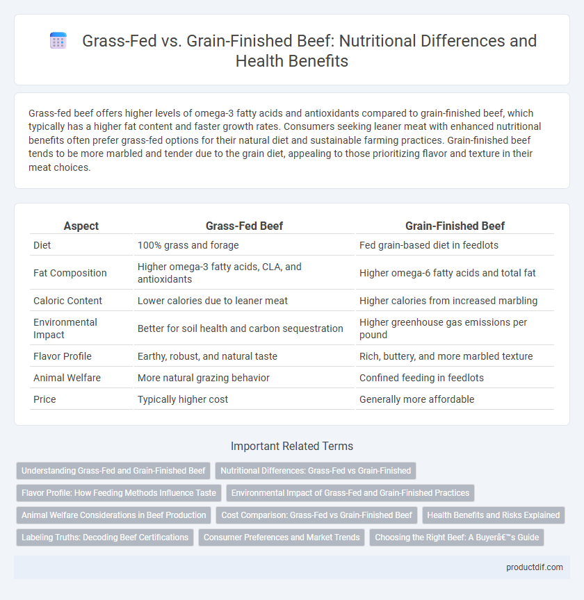 Grass-Fed vs. Grain-Finished Beef: Nutritional Differences and Health Benefits