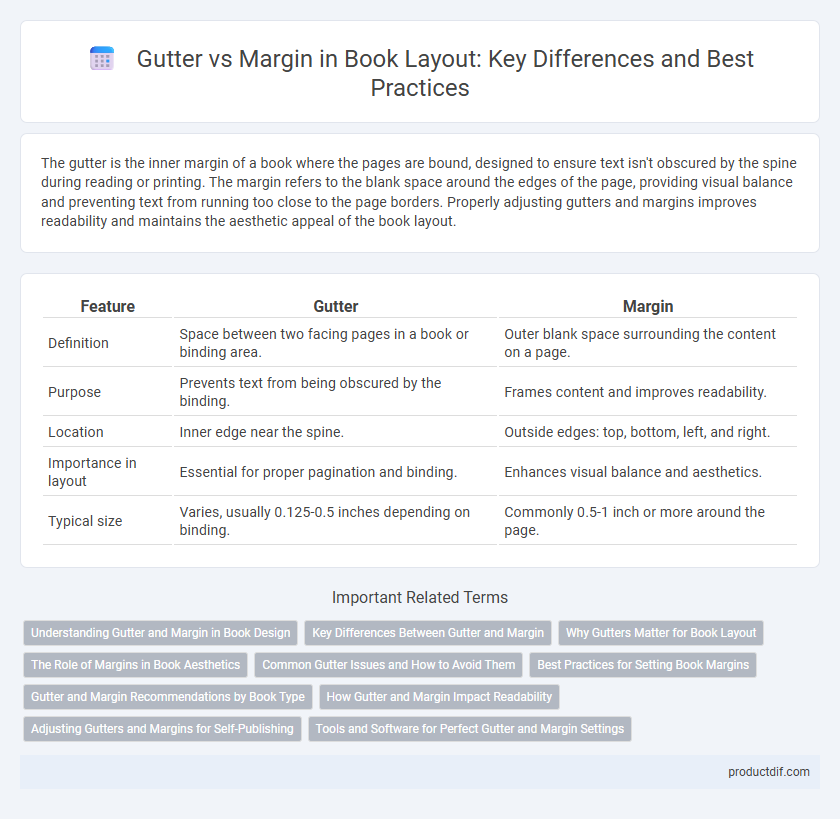 Gutter vs Margin in Book Layout: Key Differences and Best Practices