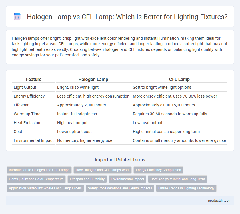 Halogen Lamp vs CFL Lamp: Which Is Better for Lighting Fixtures?