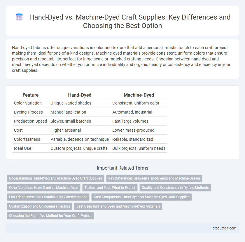Hand-Dyed vs. Machine-Dyed Craft Supplies: Key Differences and Choosing the Best Option