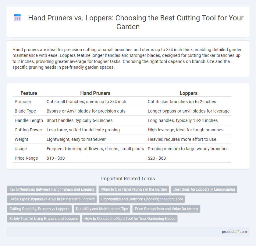 Hand Pruners vs. Loppers: Choosing the Best Cutting Tool for Your Garden