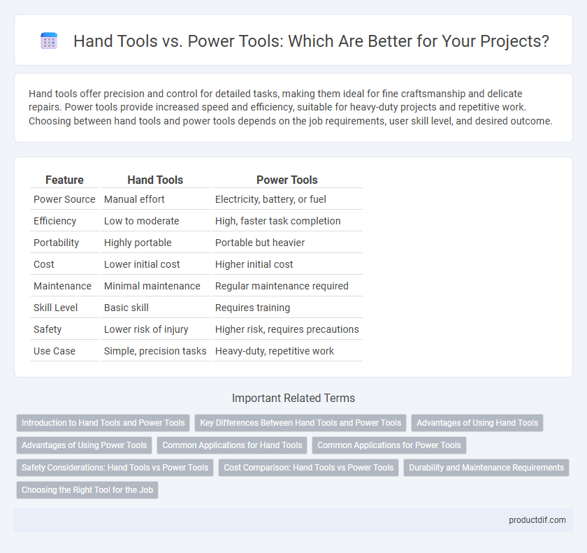 Hand Tools vs. Power Tools: Which Are Better for Your Projects?