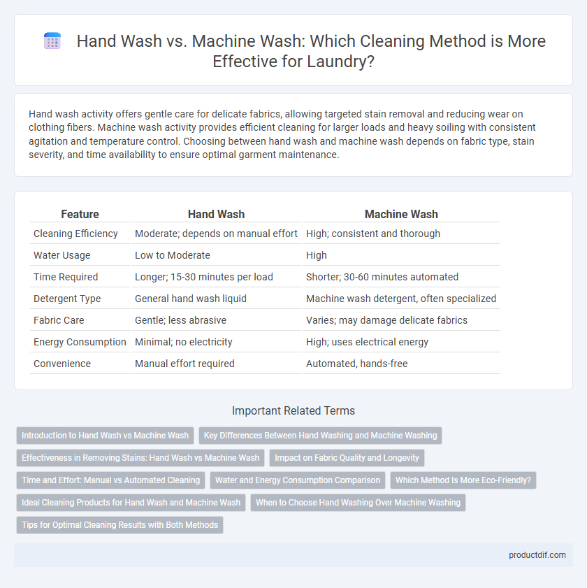 Hand Wash vs. Machine Wash: Which Cleaning Method is More Effective for Laundry?