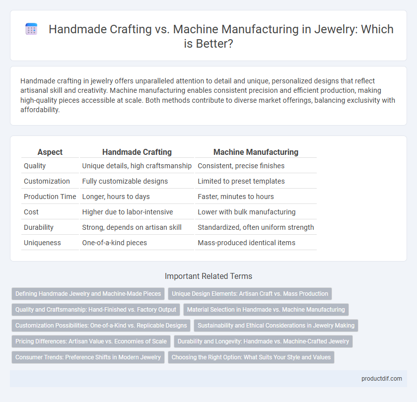 Handmade Crafting vs. Machine Manufacturing in Jewelry: Which is Better?
