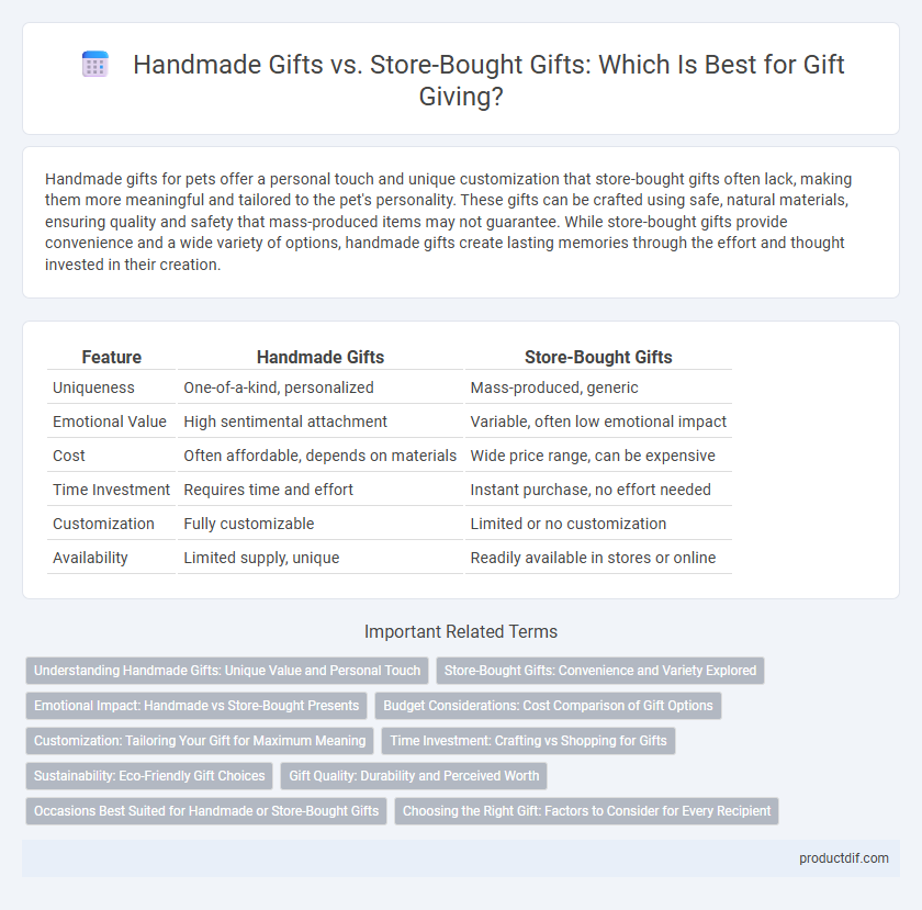 Handmade Gifts vs. Store-Bought Gifts: Which Is Best for Gift Giving?