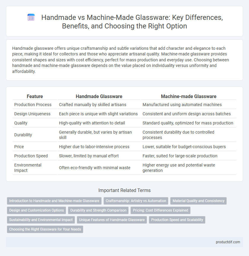 Handmade vs Machine-Made Glassware: Key Differences, Benefits, and Choosing the Right Option
