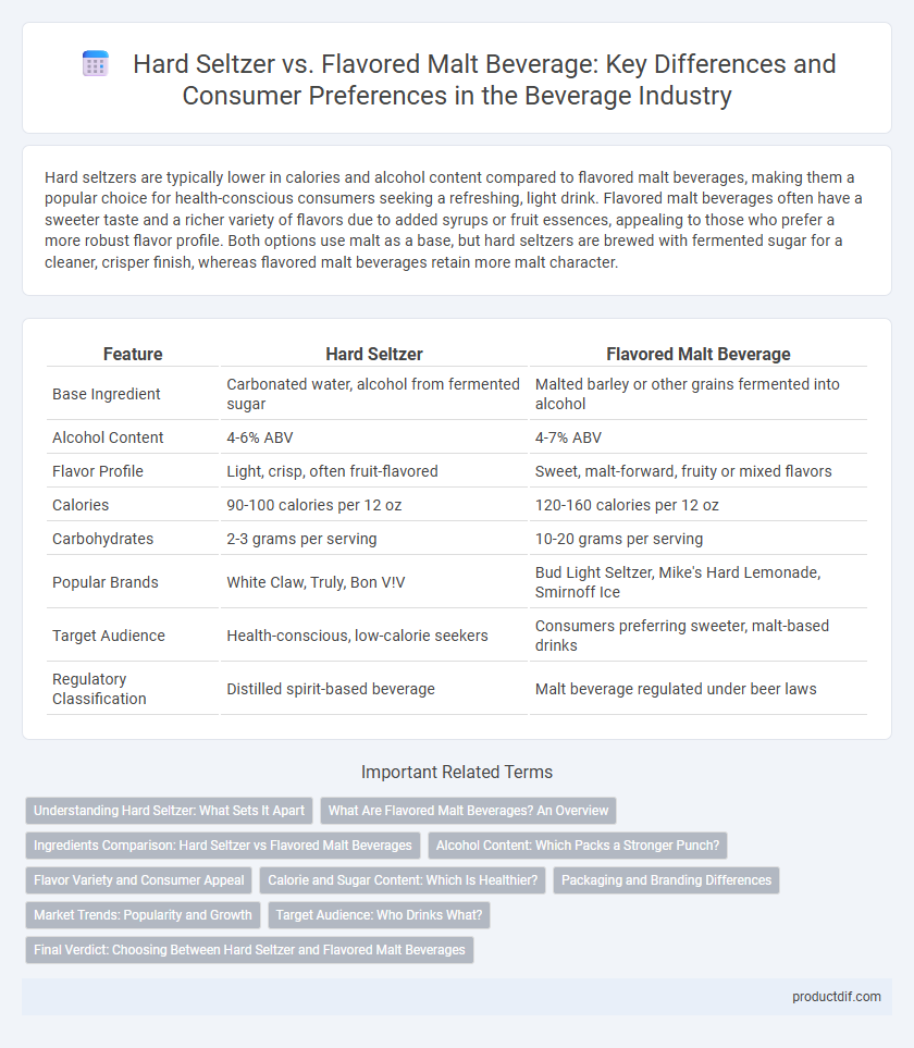 Hard Seltzer vs. Flavored Malt Beverage: Key Differences and Consumer Preferences in the Beverage Industry