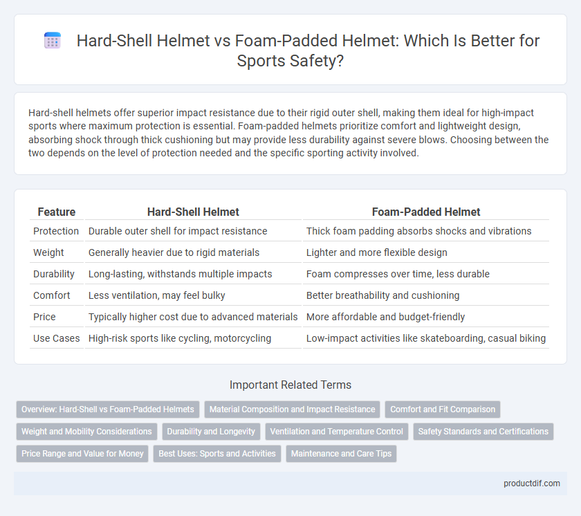 Hard-Shell Helmet vs Foam-Padded Helmet: Which Is Better for Sports Safety?