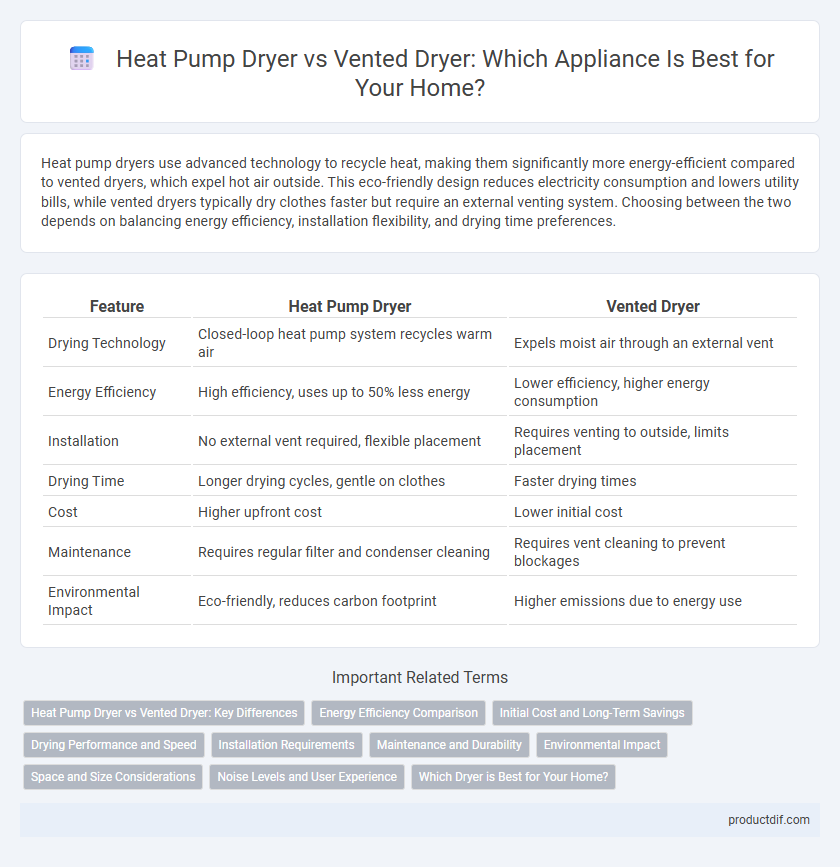 Heat Pump Dryer vs Vented Dryer: Which Appliance Is Best for Your Home?