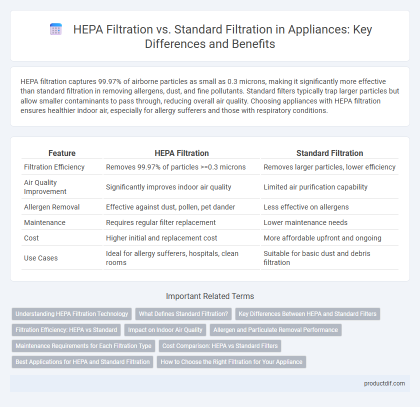 HEPA Filtration vs. Standard Filtration in Appliances: Key Differences and Benefits