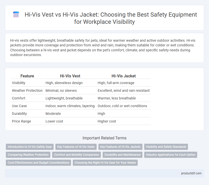 Hi-Vis Vest vs Hi-Vis Jacket: Choosing the Best Safety Equipment for Workplace Visibility
