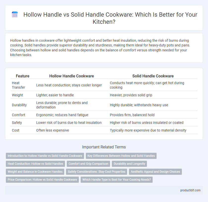 Hollow Handle vs Solid Handle Cookware: Which Is Better for Your Kitchen?