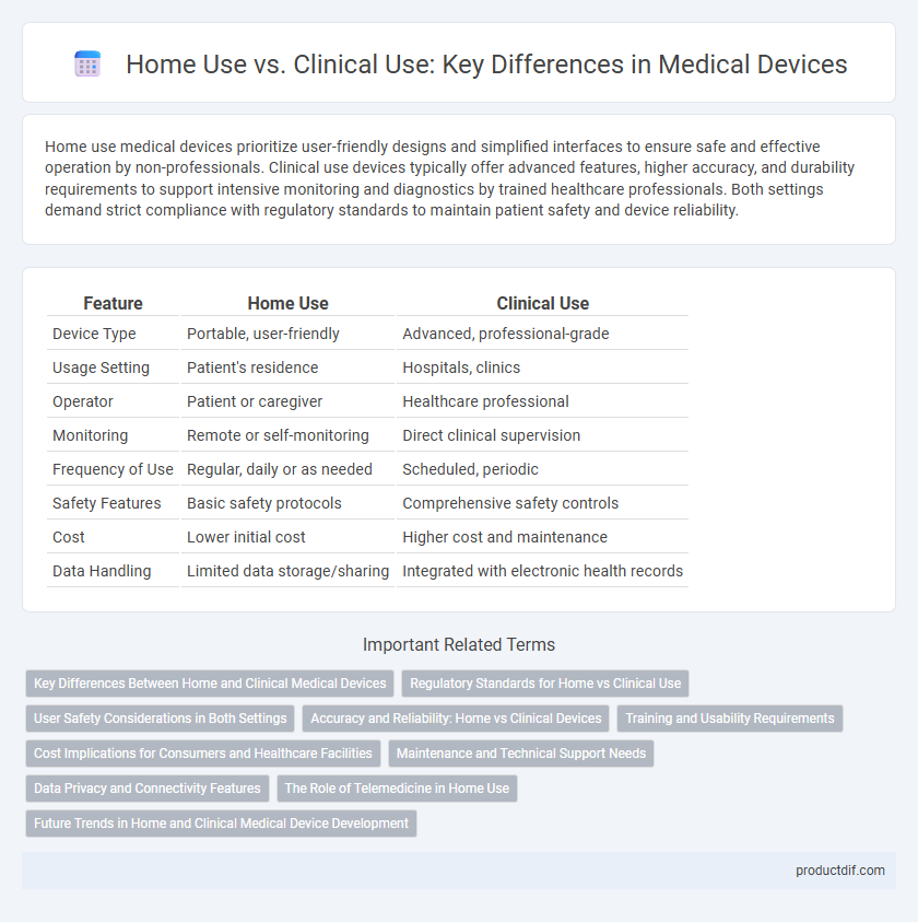 Home Use vs. Clinical Use: Key Differences in Medical Devices