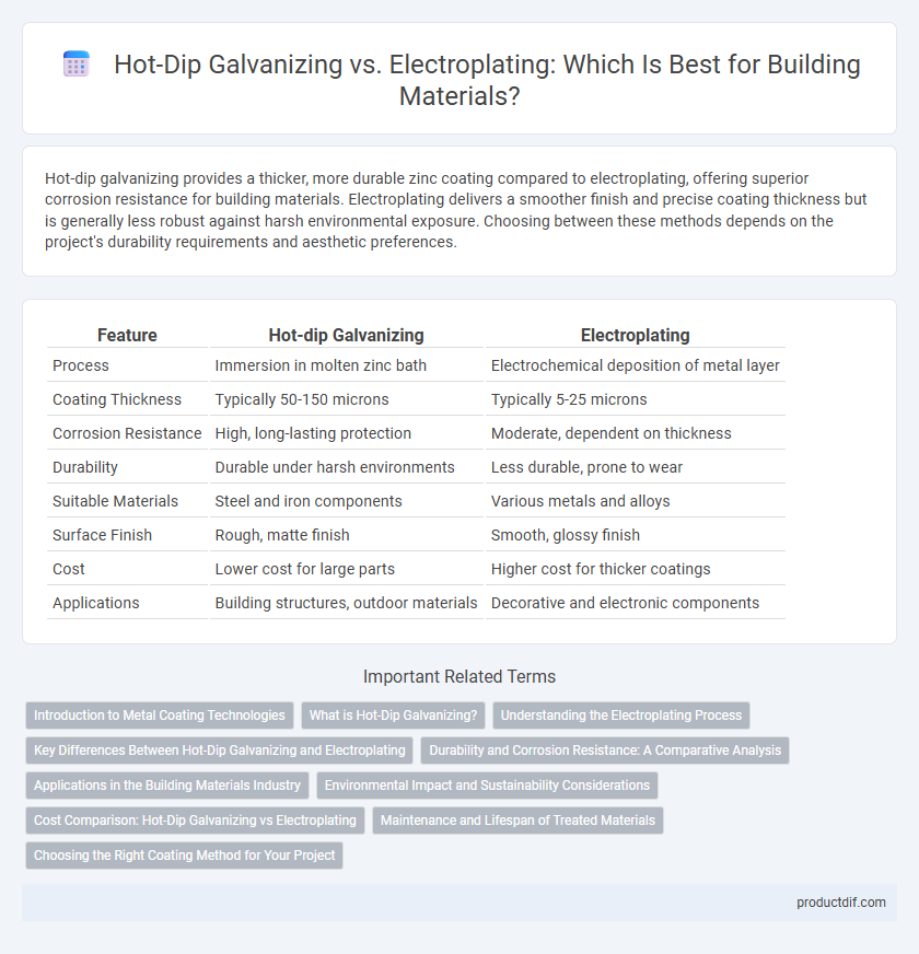 Hot-Dip Galvanizing vs. Electroplating: Which Is Best for Building Materials?