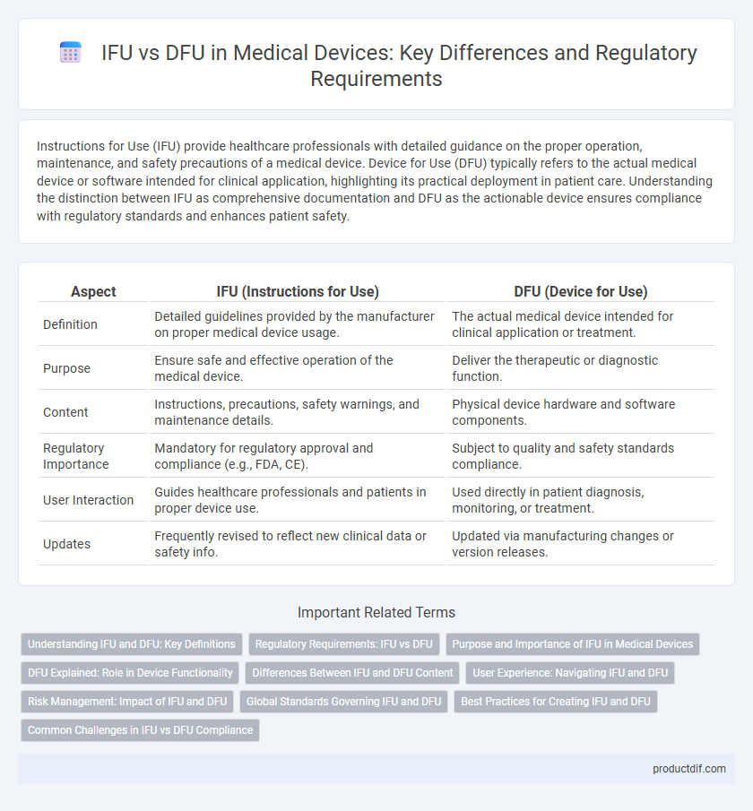 IFU vs DFU in Medical Devices: Key Differences and Regulatory Requirements