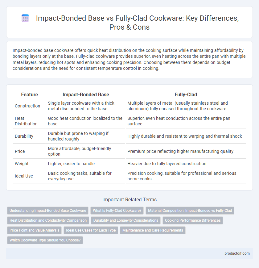 Impact-Bonded Base vs Fully-Clad Cookware: Key Differences, Pros & Cons