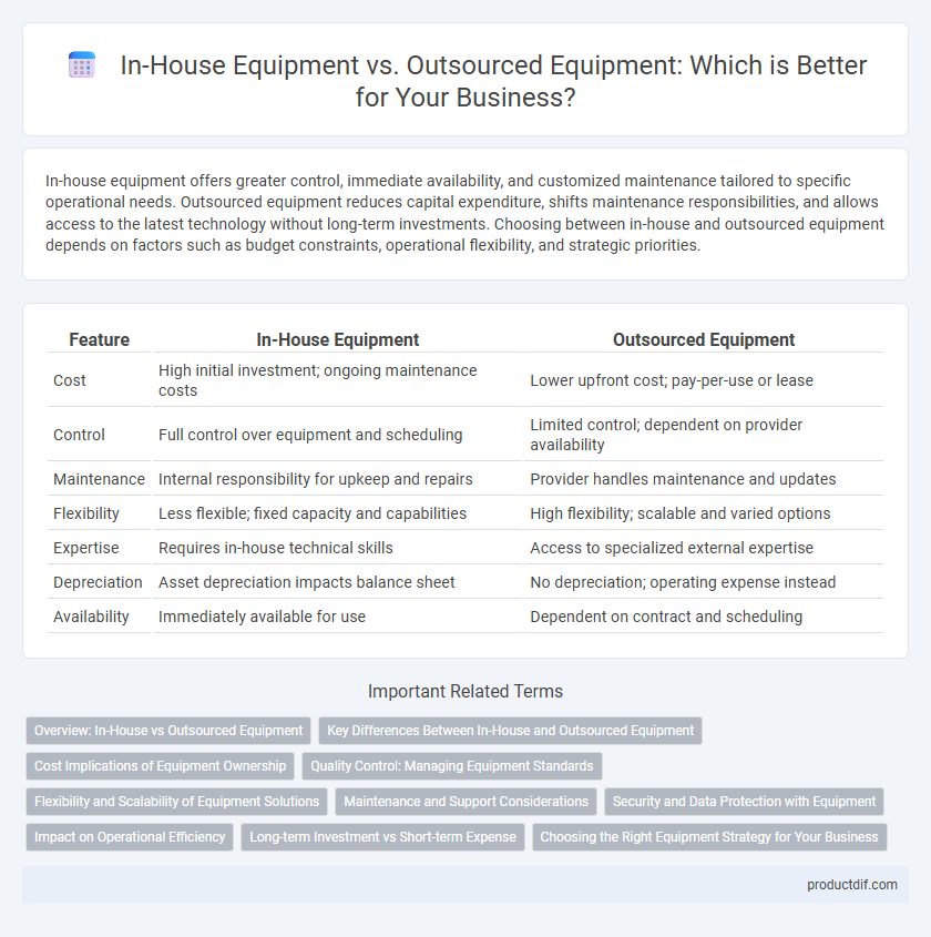 In-House Equipment vs. Outsourced Equipment: Which is Better for Your Business?