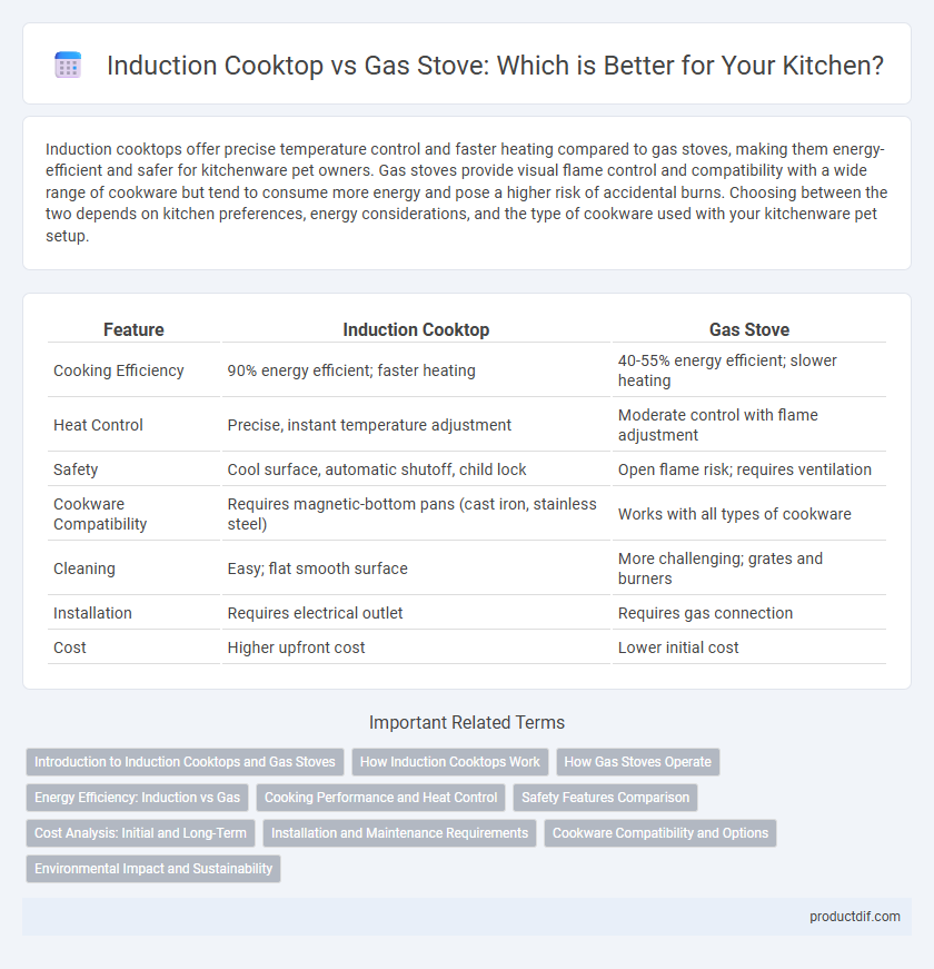 Induction Cooktop vs Gas Stove: Which is Better for Your Kitchen?