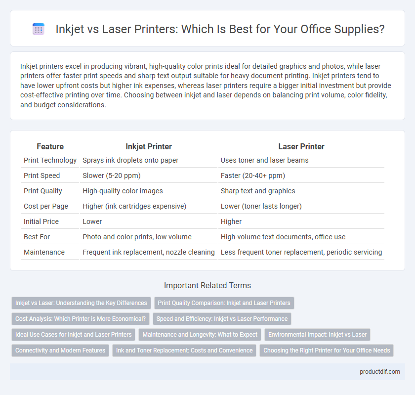 Inkjet vs Laser Printers: Which Is Best for Your Office Supplies?