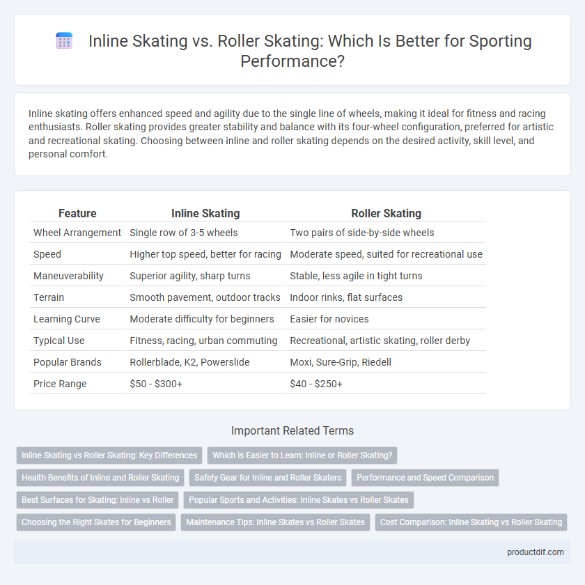 Inline Skating vs. Roller Skating: Which Is Better for Sporting Performance?