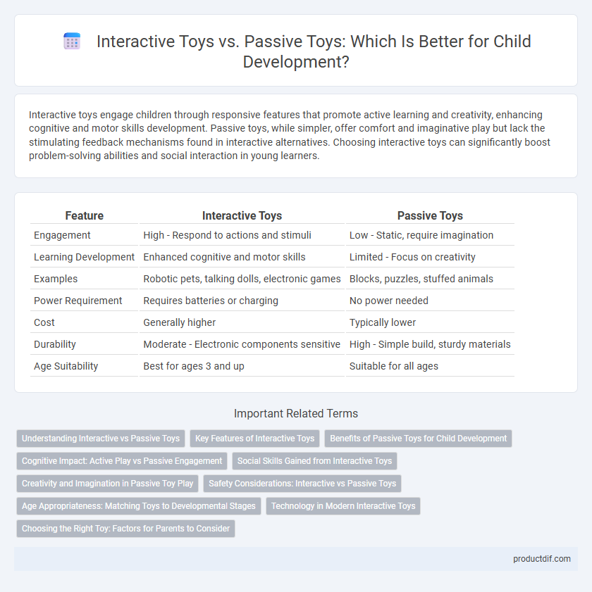 Interactive Toys vs. Passive Toys: Which Is Better for Child Development?